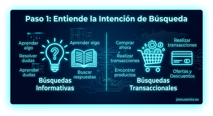 Imagen del artículo: Guía para principiantes: Cómo elegir las palabras clave perfectas para tu negocio